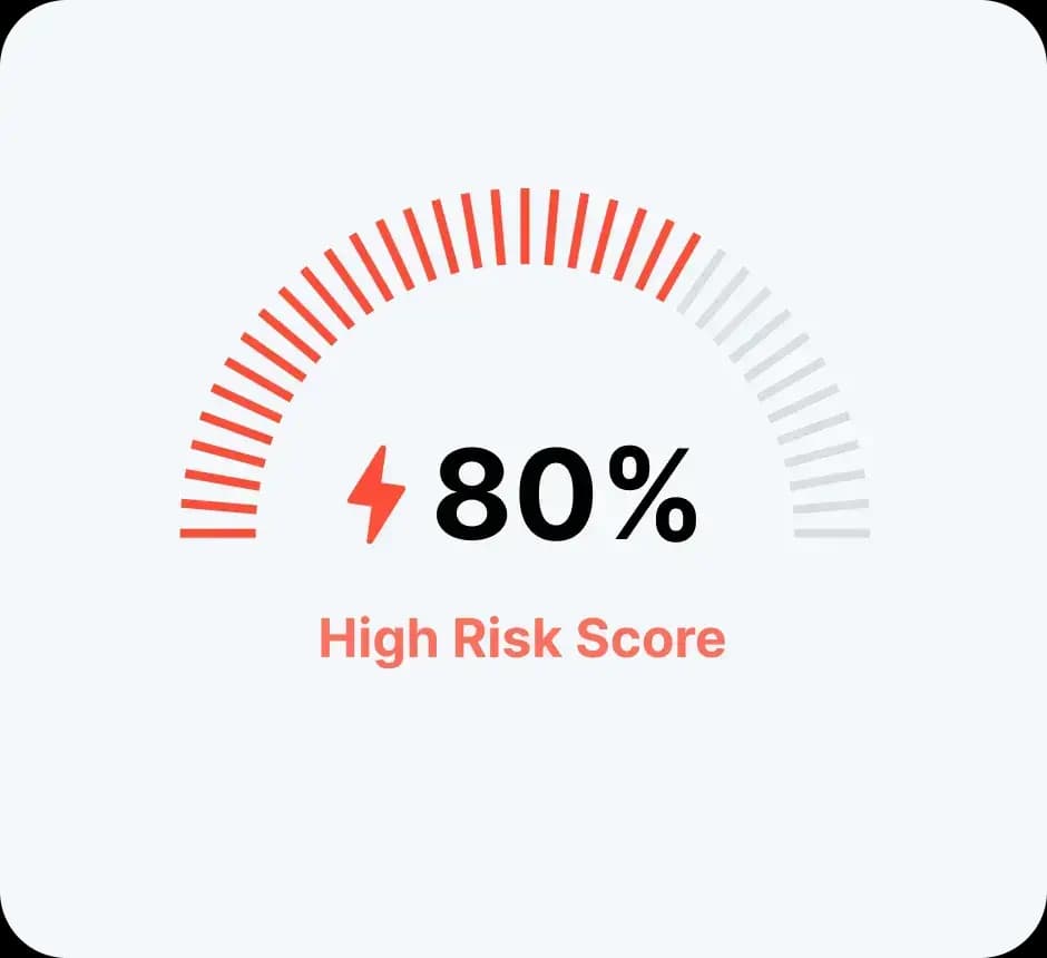 80%